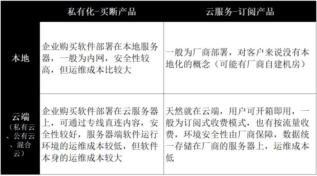 OA/ERP系统开发_ERP系统解决企业问题_ERP系统应用优势