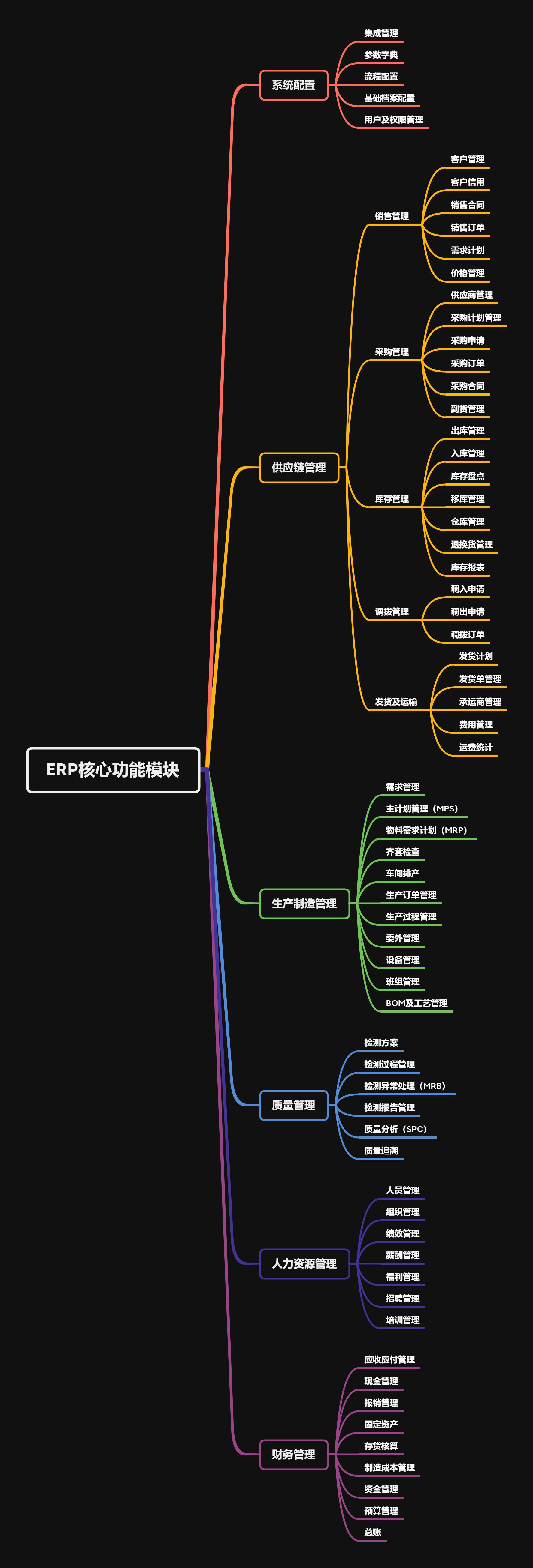 ERP系统应用优势_ERP系统解决企业问题_OA/ERP系统开发