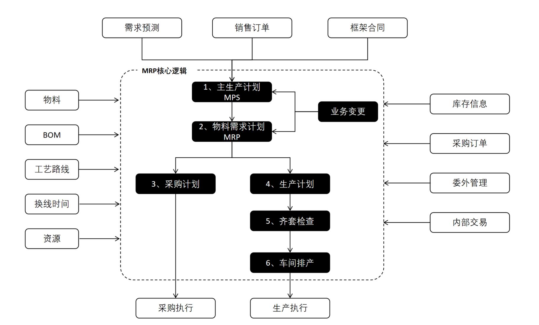 OA/ERP系统开发_ERP系统解决企业问题_ERP系统应用优势