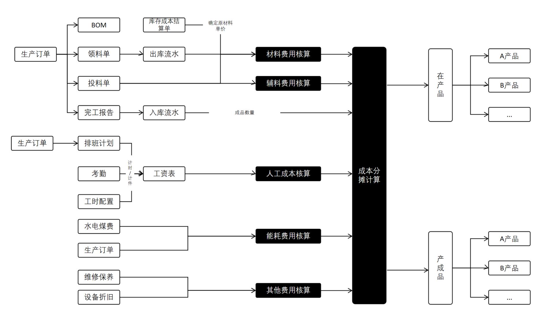 ERP系统解决企业问题_OA/ERP系统开发_ERP系统应用优势