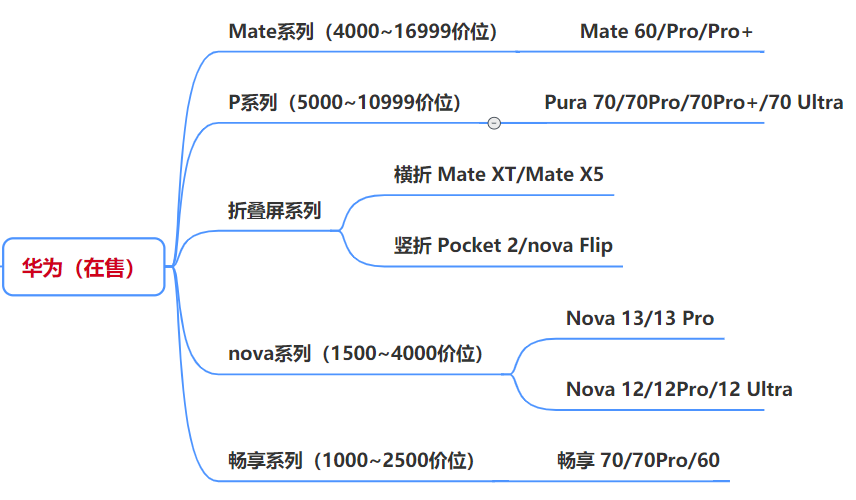 手机游戏_手机市场现状分析_华为手机推荐