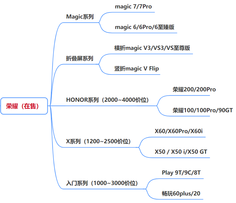 手机游戏_华为手机推荐_手机市场现状分析