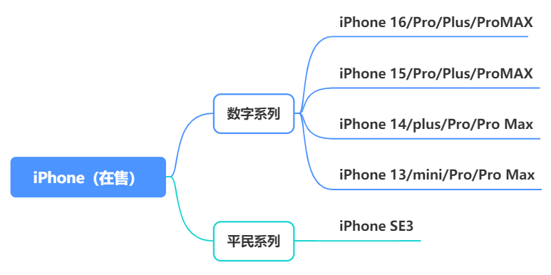 手机市场现状分析_手机游戏_华为手机推荐