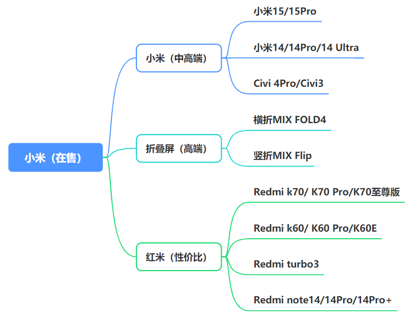 手机市场现状分析_华为手机推荐_手机游戏