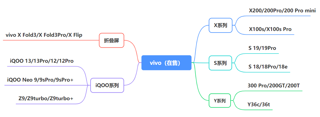 手机游戏_华为手机推荐_手机市场现状分析