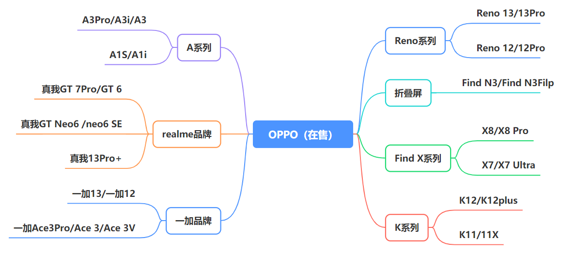 手机游戏_华为手机推荐_手机市场现状分析
