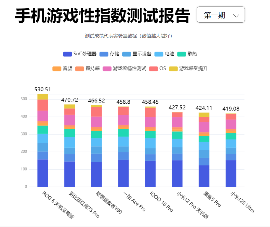 2025年游戏手机推荐_游戏手机处理器排行_手机游戏