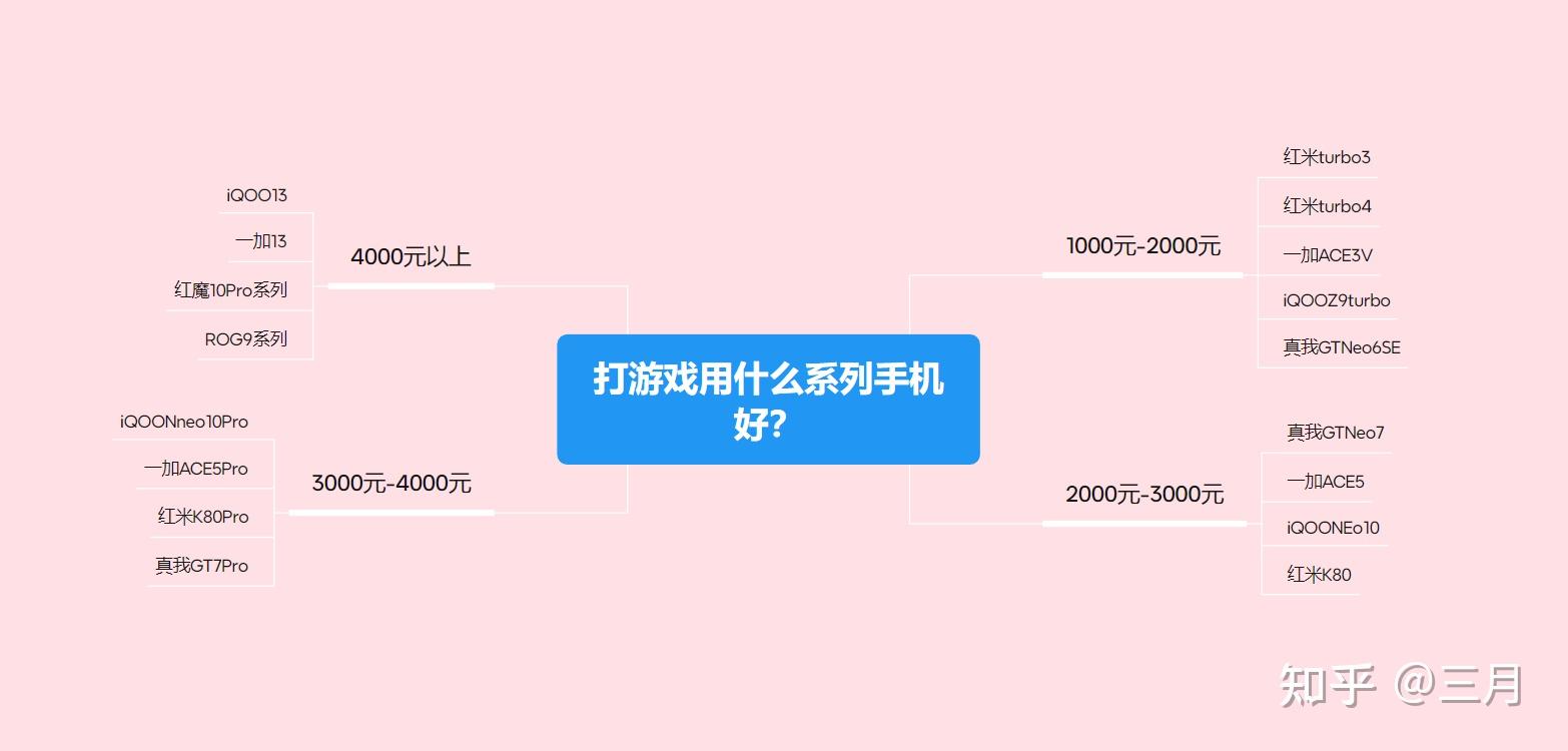 2025年电竞手机推荐_手机游戏_1000-5000元游戏手机排行