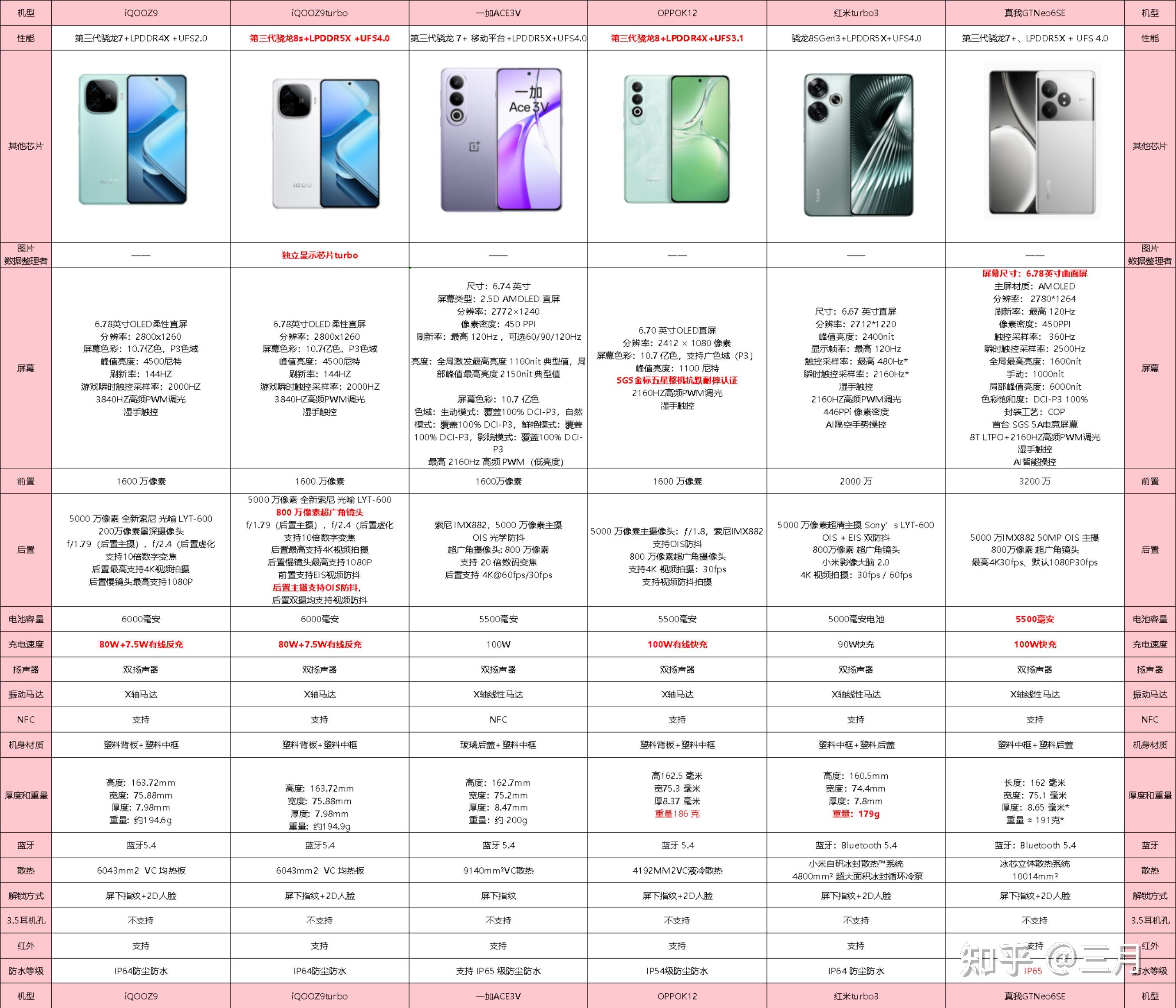 手机游戏_1000-5000元游戏手机排行_2025年电竞手机推荐