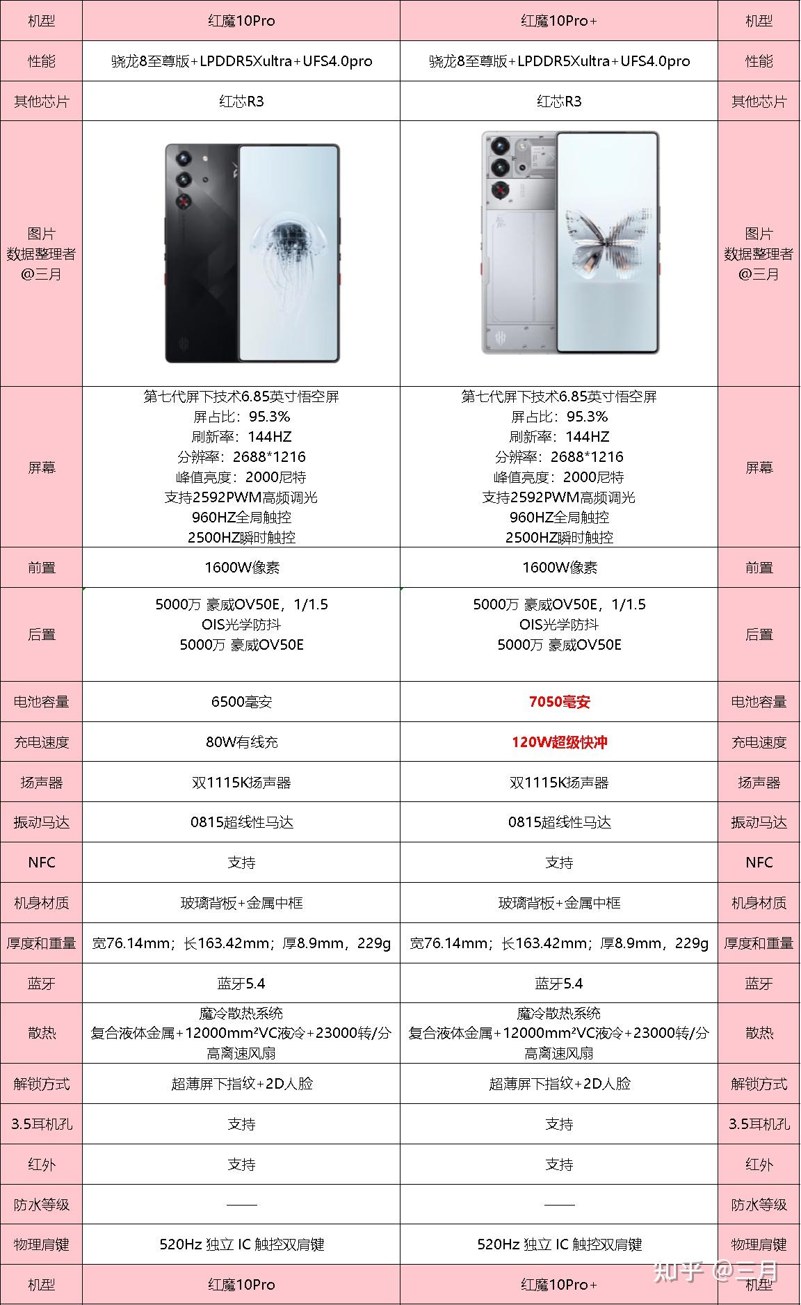 1000-5000元游戏手机排行_2025年电竞手机推荐_手机游戏