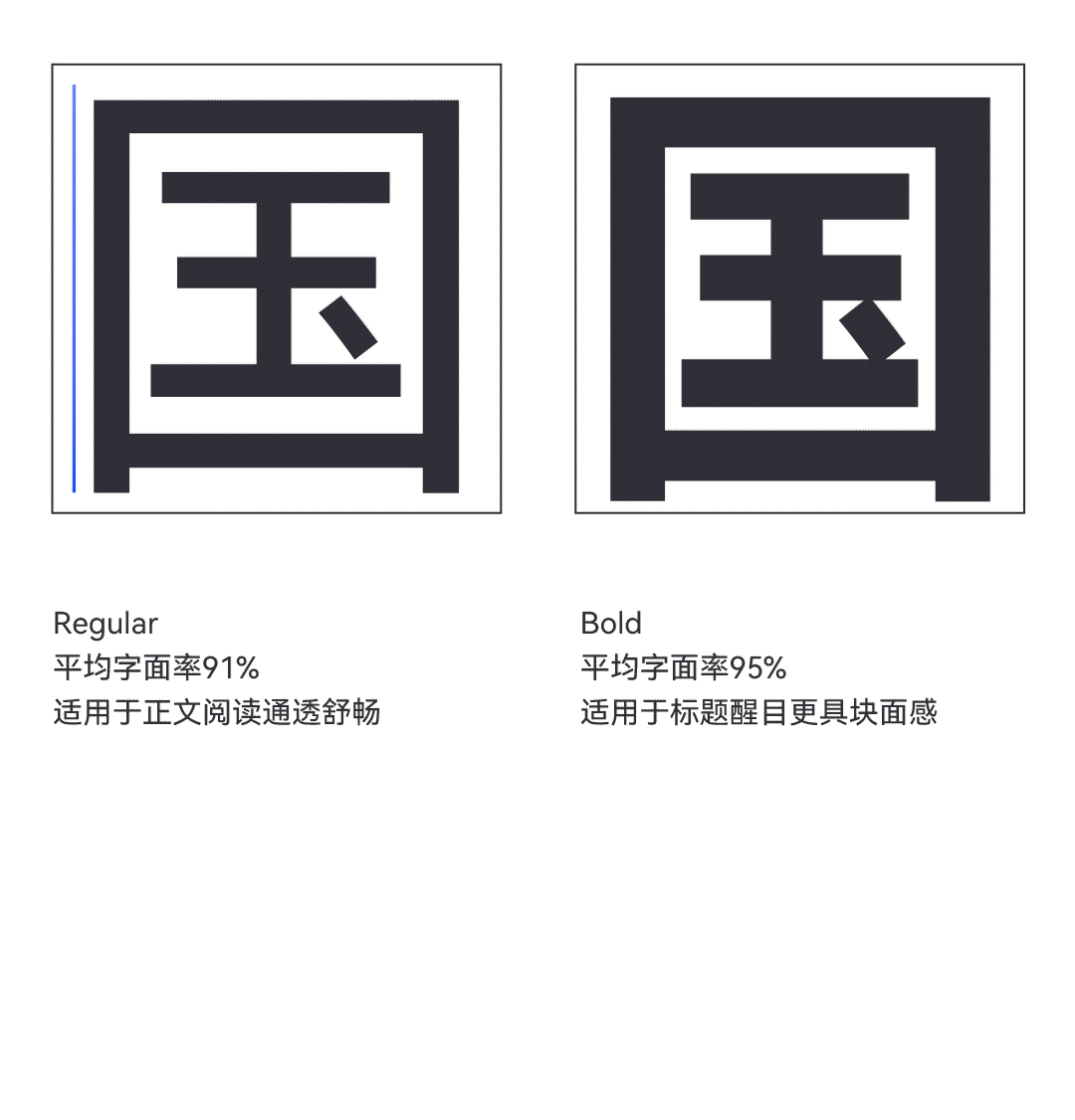 免费字体_HarmonyOS 2鸿蒙操作系统字体设计 _ HarmonyOS Sans多语言字体特性 
