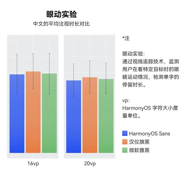 HarmonyOS 2鸿蒙操作系统字体设计 _ HarmonyOS Sans多语言字体特性 _免费字体