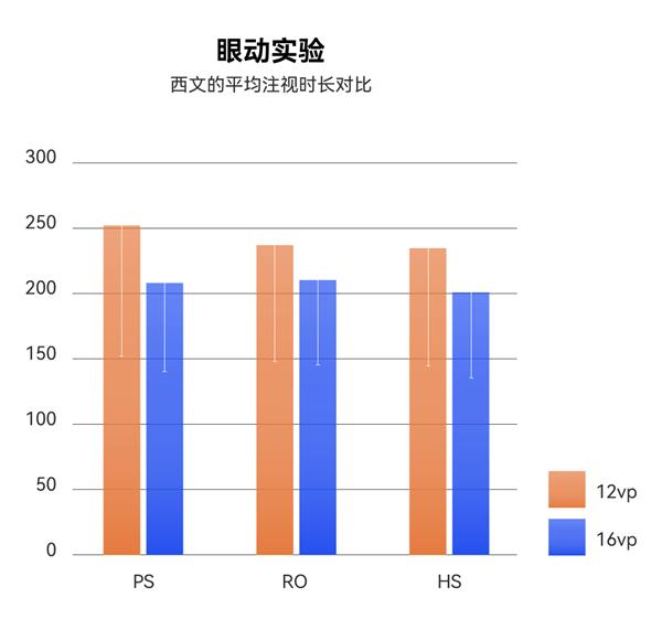 HarmonyOS 2鸿蒙操作系统字体设计 _ HarmonyOS Sans多语言字体特性 _免费字体