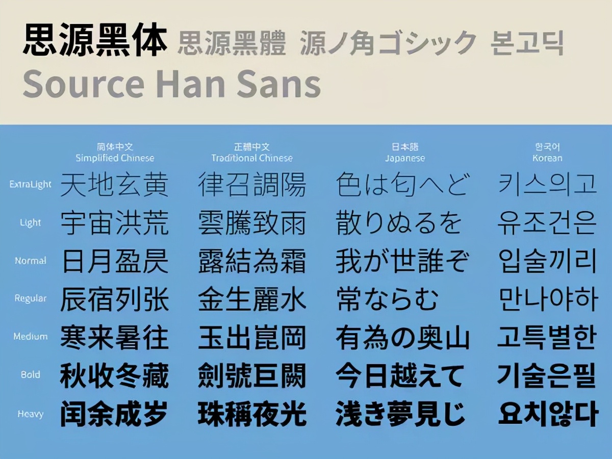 字体商用授权_字体版权问题_免费字体