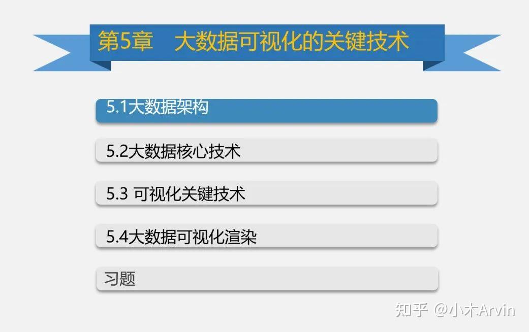 形状型目录制作_PPT目录页设计_设计素材大全