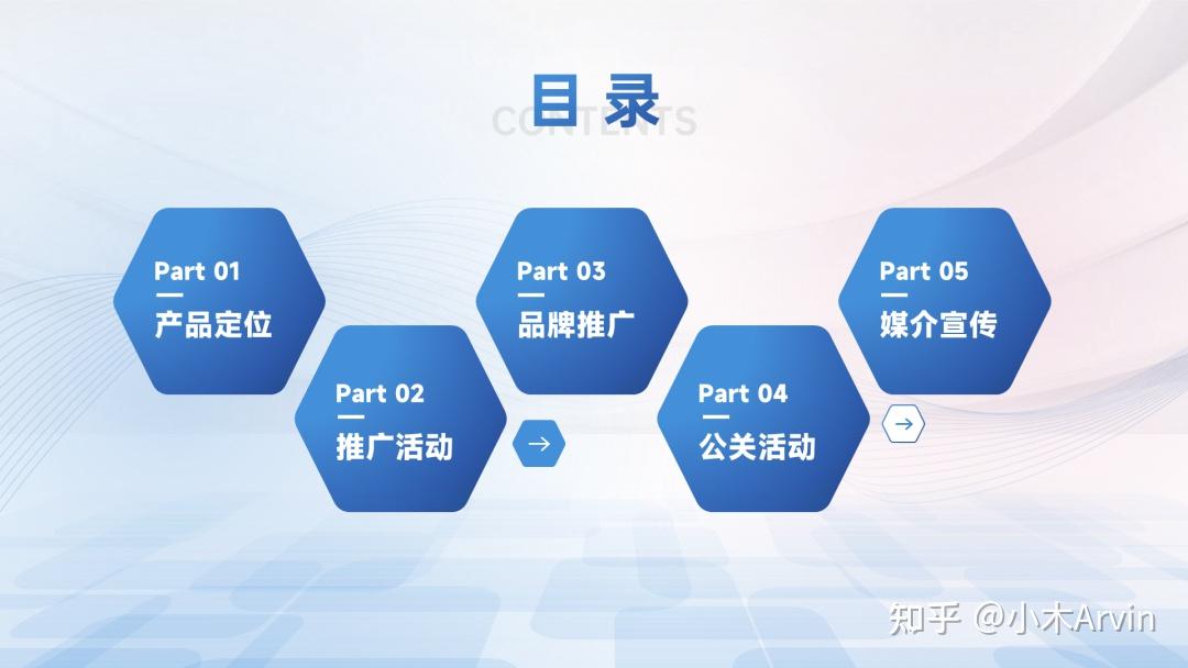 形状型目录制作_设计素材大全_PPT目录页设计