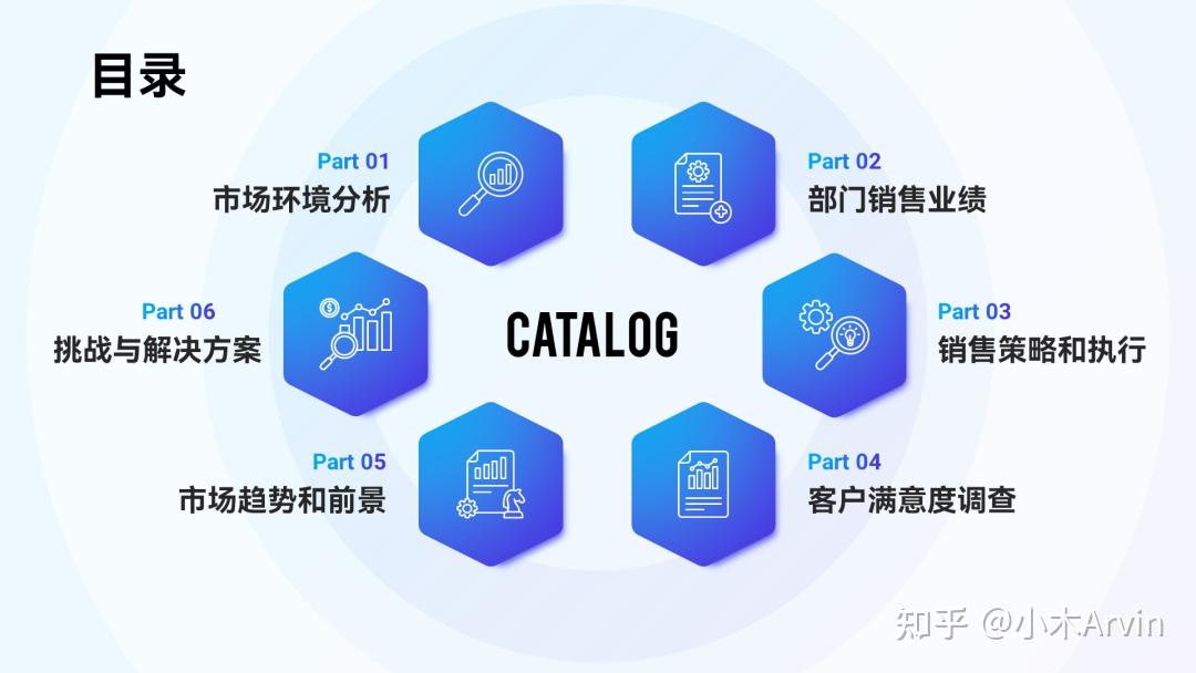 PPT目录页设计_形状型目录制作_设计素材大全