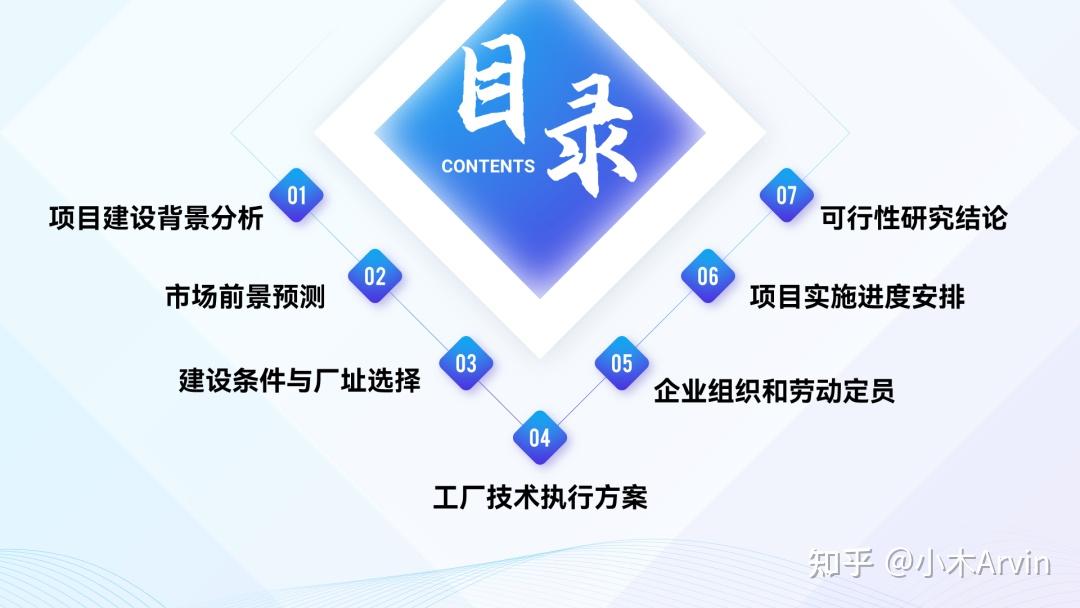 设计素材大全_形状型目录制作_PPT目录页设计