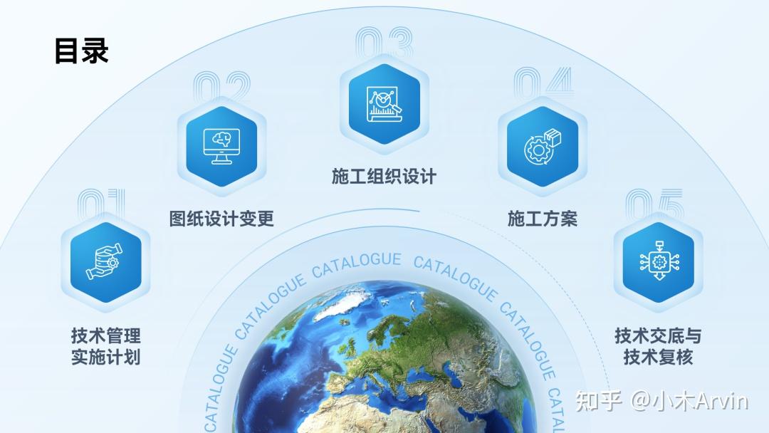 形状型目录制作_设计素材大全_PPT目录页设计