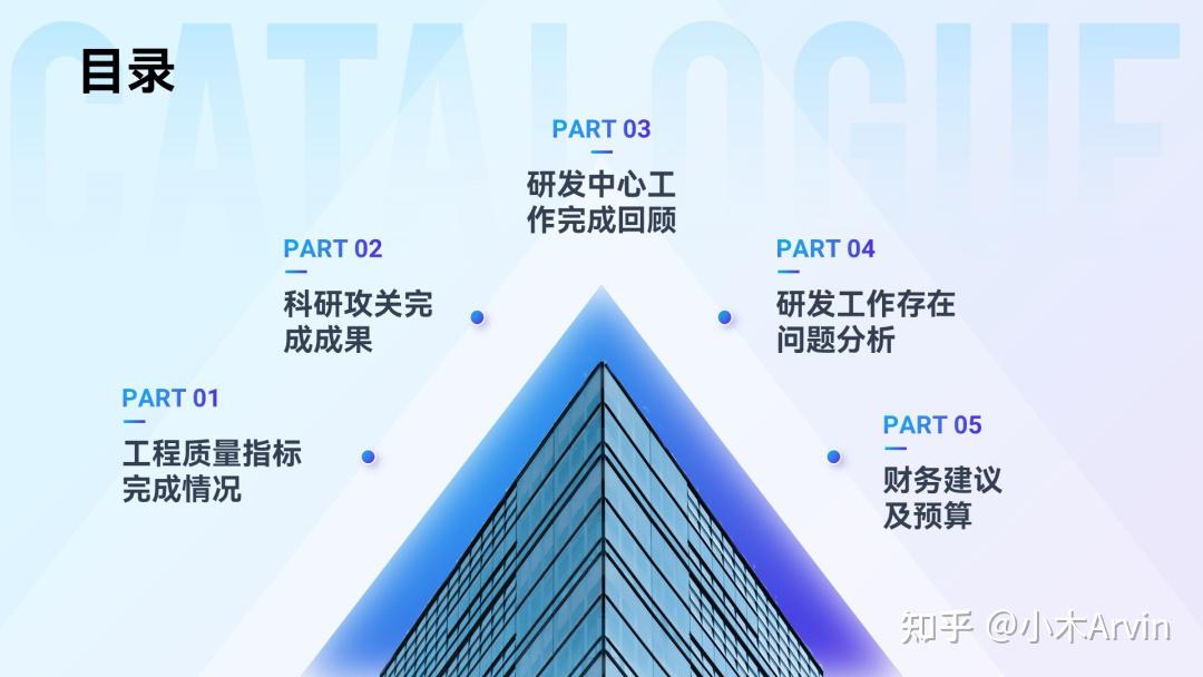 PPT目录页设计_形状型目录制作_设计素材大全