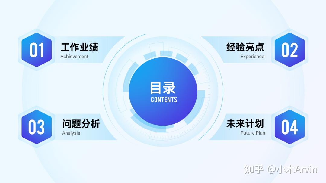 形状型目录制作_设计素材大全_PPT目录页设计