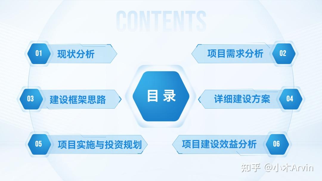形状型目录制作_PPT目录页设计_设计素材大全