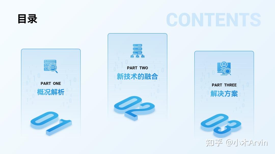 形状型目录制作_设计素材大全_PPT目录页设计