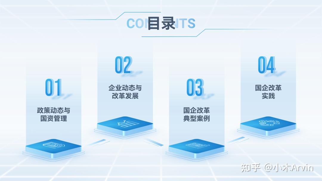形状型目录制作_设计素材大全_PPT目录页设计