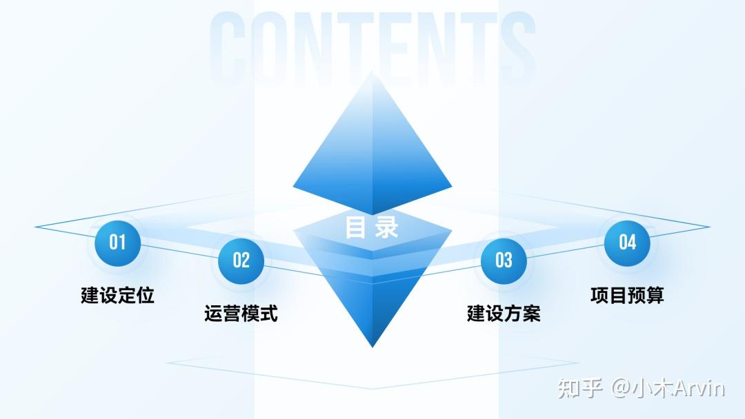形状型目录制作_PPT目录页设计_设计素材大全
