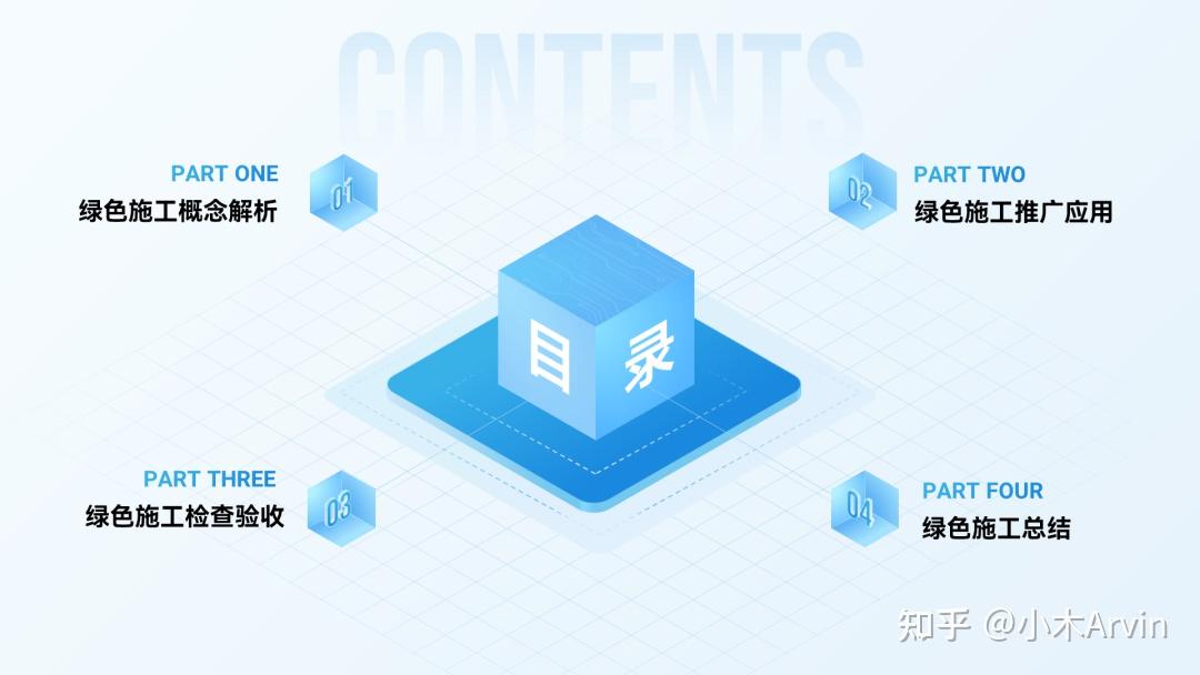 形状型目录制作_设计素材大全_PPT目录页设计