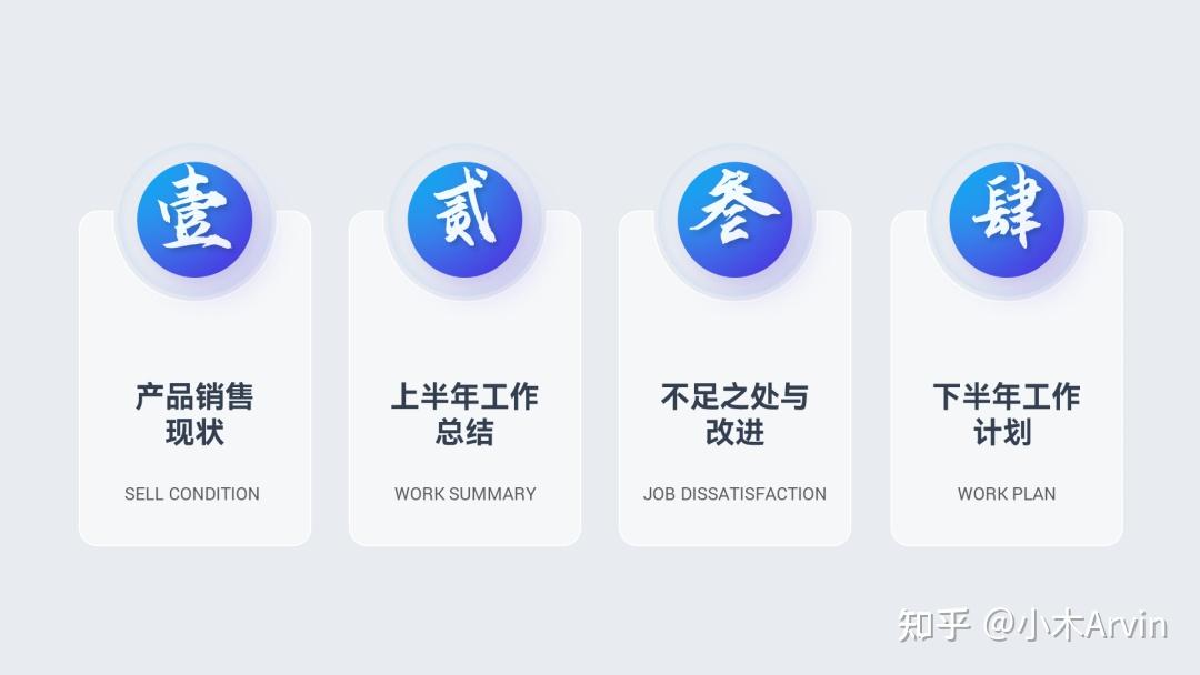 设计素材大全_PPT目录页设计_形状型目录制作