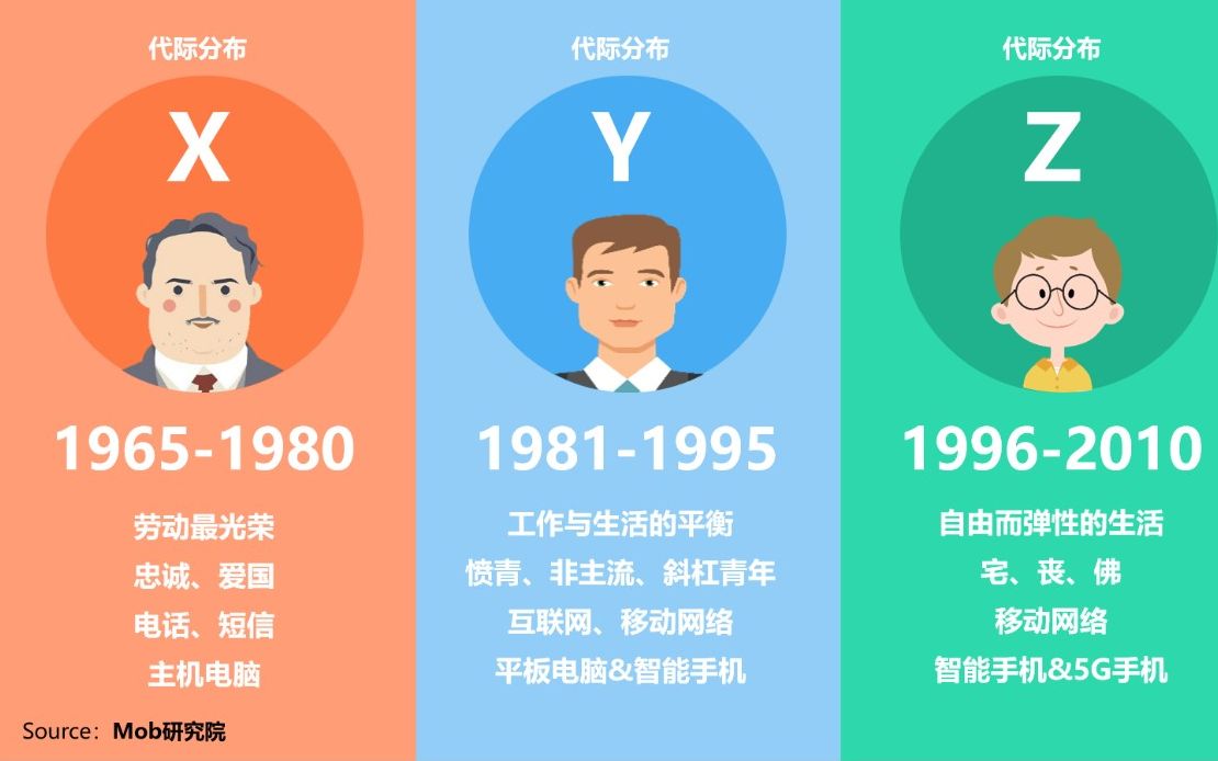 小众软件评测_Z世代大学生娱乐App偏好_Z世代大学生游戏类型分析