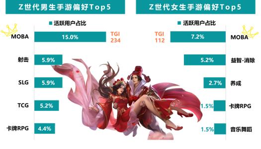 Z世代大学生游戏类型分析_Z世代大学生娱乐App偏好_小众软件评测