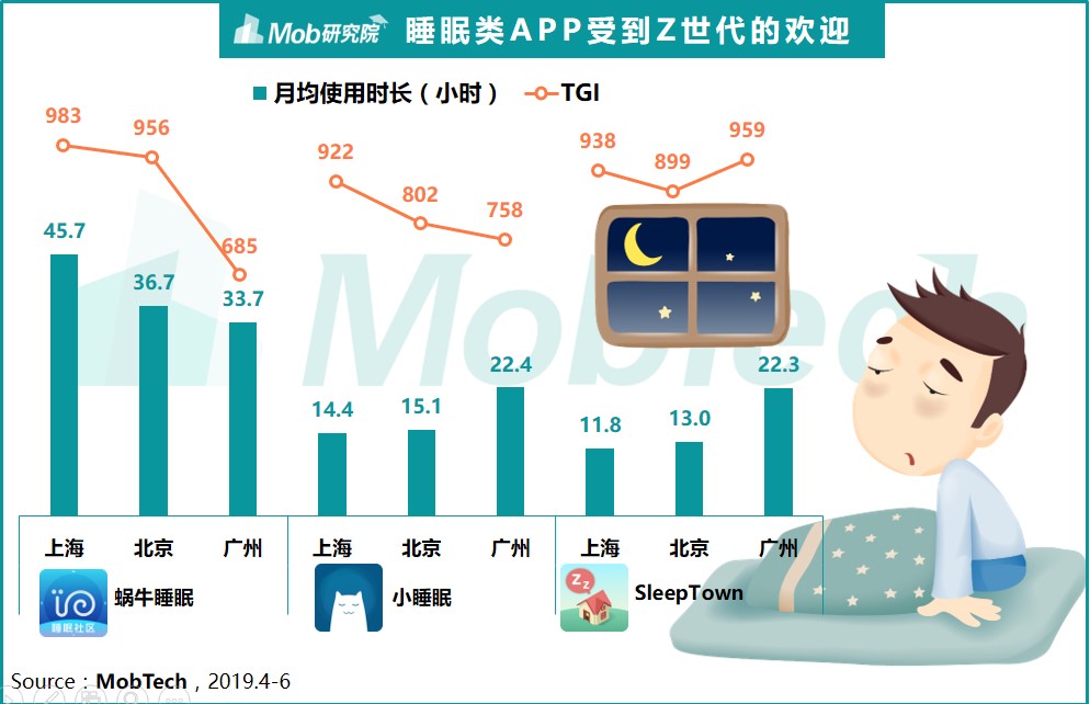 Z世代大学生游戏类型分析_小众软件评测_Z世代大学生娱乐App偏好