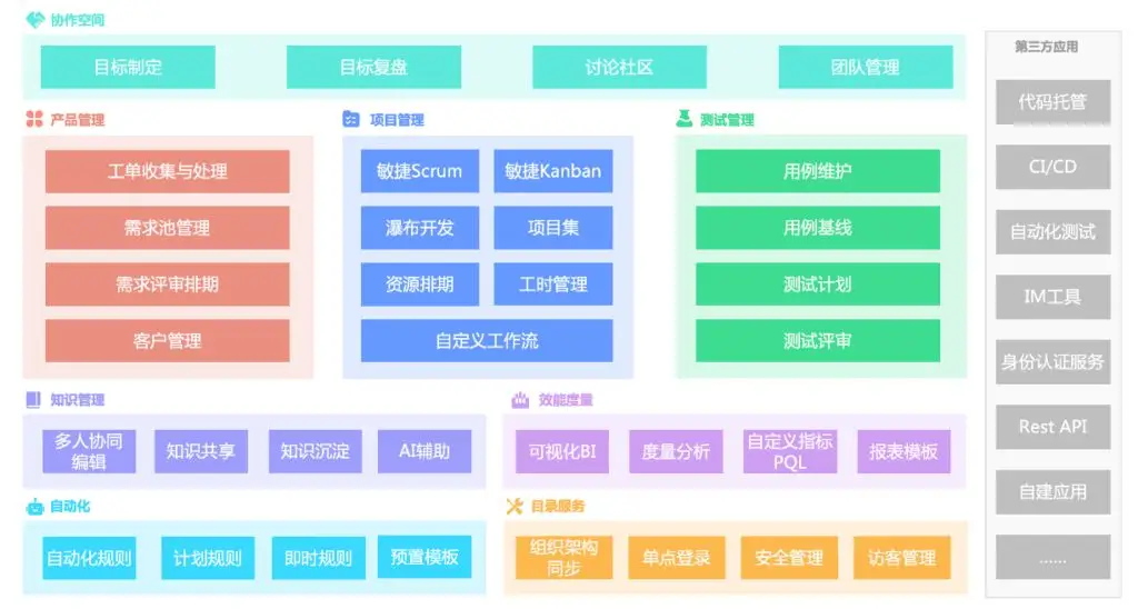 Jira替代方案对比_软件替代方案_项目管理工具选型指南