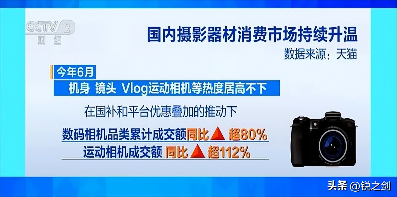 运动相机断货_摄影器材价格暴涨_照相摄像