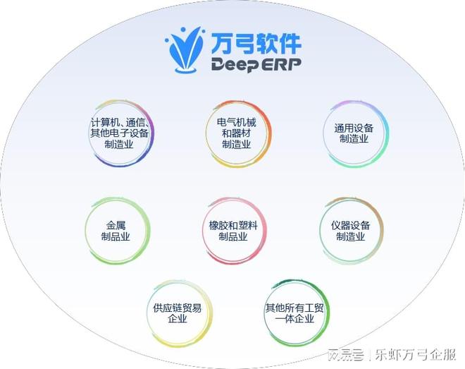 万弓DeepERP数智化管理平台_OA/ERP系统开发_业财一体化ERP软件