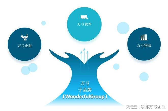 万弓DeepERP数智化管理平台_业财一体化ERP软件_OA/ERP系统开发