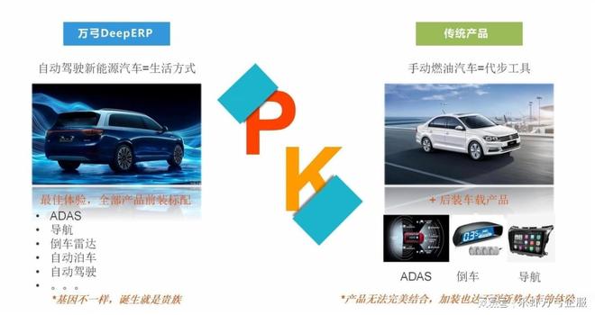 业财一体化ERP软件_万弓DeepERP数智化管理平台_OA/ERP系统开发