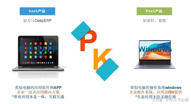OA/ERP系统开发_业财一体化ERP软件_万弓DeepERP数智化管理平台