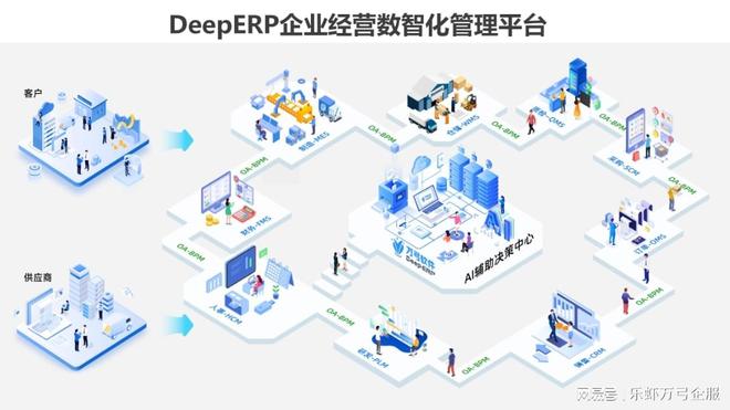 万弓DeepERP数智化管理平台_业财一体化ERP软件_OA/ERP系统开发
