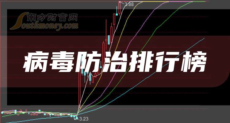 南方财富网病毒防治股票每股收益排名_2024年第三季度每股收益排行_防病毒推荐榜