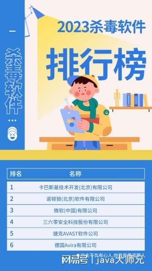 卡巴斯基杀毒软件_防病毒推荐榜_杀毒软件排行榜