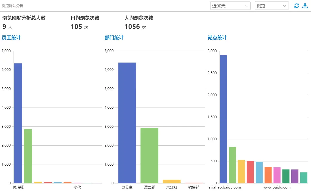 网络软件_2025年最佳上网监控软件_上网监控软件推荐