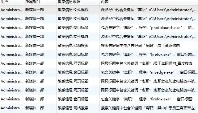 2025年最佳上网行为审计软件_上网行为审计软件推荐_网络软件