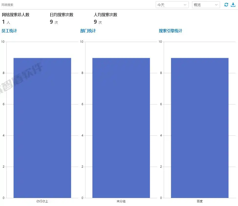 网络软件_上网行为审计软件_程序使用效率优化