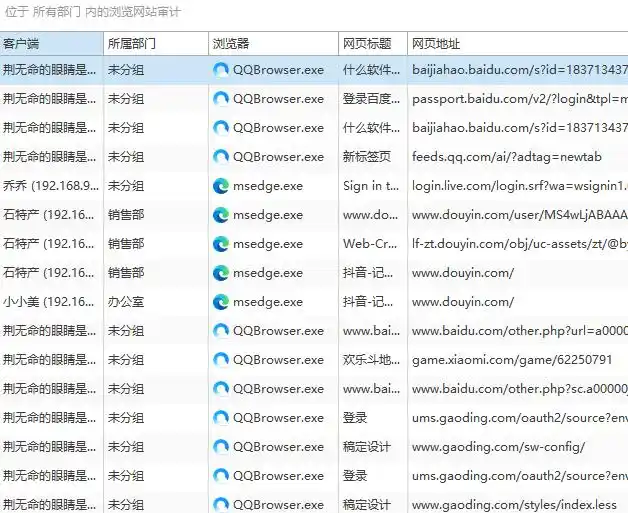 上网监控软件推荐_网络软件_员工上网行为监控