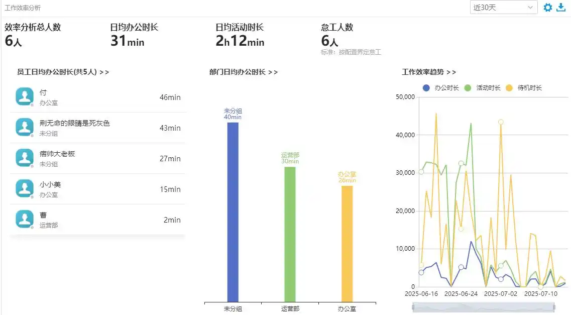 员工上网行为监控_上网监控软件推荐_网络软件