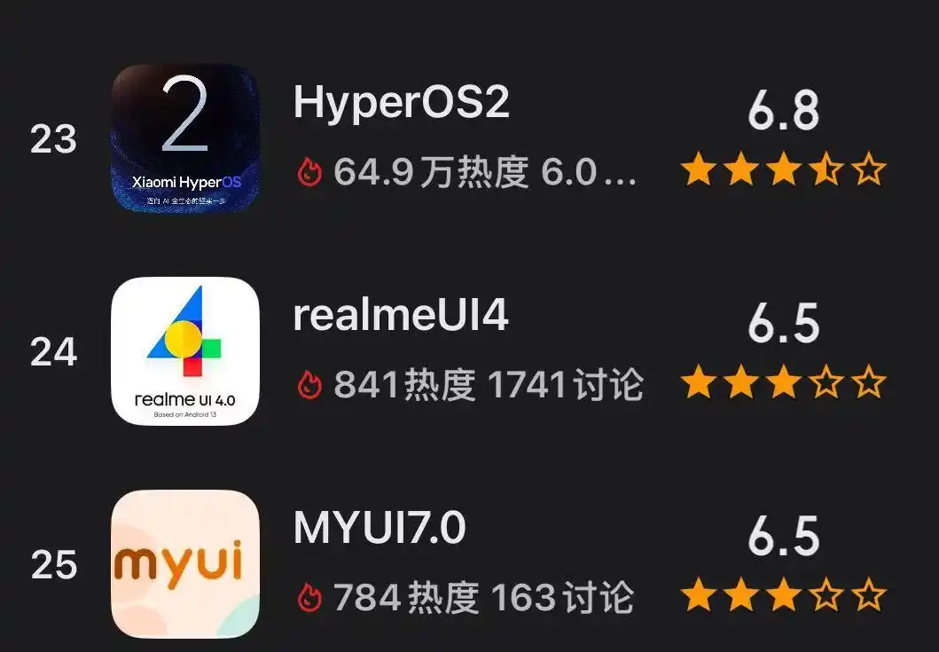 软件评分排行_手机系统评分排行榜 _ 酷安Android 16评分 