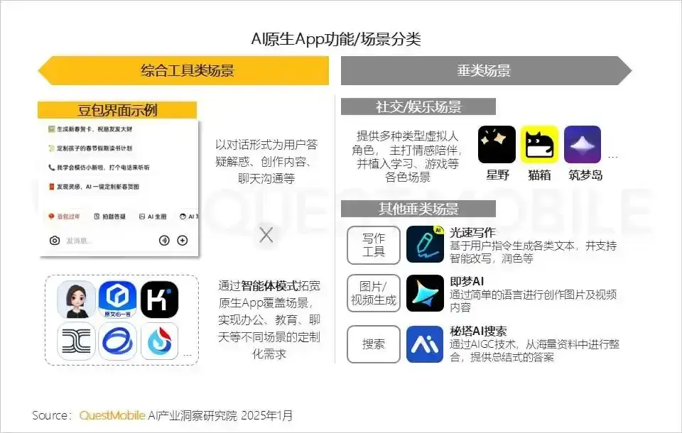 社交AI赛道发展_AI情感陪伴应用下载量分析_冷门软件下载